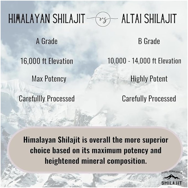 Pure Himalayan Shilajit, Soft Resin, Natural Source of Fulvic Acid & Trace Minerals, (15gm) بيور هيمالايا شيلاجيت مصدر طبيعى لحمض الفوليك والمعادن النادرة ، حجم متوسط ، ( 15 جرام ) - Image 3