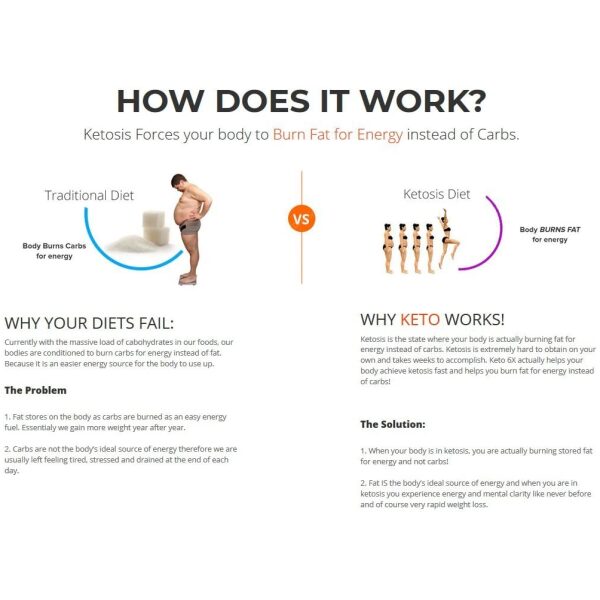 Pure Keto Slim Keto Diet Pills - Exogenous Ketones Help Burn Fat - Weight Loss Supplement to Burn Fat - 60 Capsules  حبوب كيتو ، لزيادة حرق الدهون وزيادة فقدان الوزن ، 60 كبسولة - Image 6