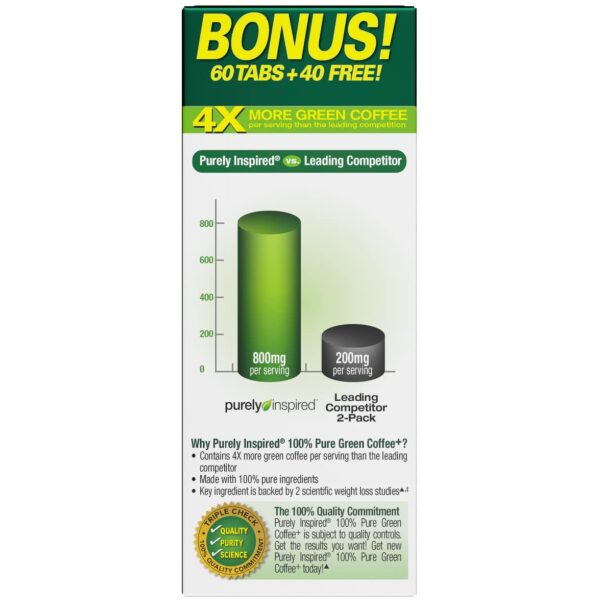 Purely Inspired Green Coffee Bean 4X, Weight Loss Supplement, Non-Stimulant 100% Pure Green Coffee for Weight Loss, 100 Count  حبوب القهوة الخضراء النقية 100%، لفقدان الوزن ، 100حباية - Image 8